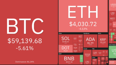 تقلب سوق العملات الرقمية وخسائر كبيرة اليوم